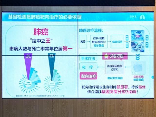 属狗人人际关系维护:测算流年运势www.jixiangqiming.vip：-传统肿瘤基因检测价格过万，大模型能改变多少
