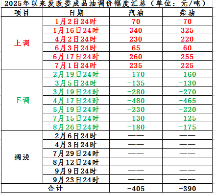 流年癸卯年财运:测算塔罗占卜www.jixiangqiming.vip：-油价或下调，就在明晚