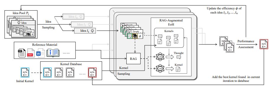 （來源：https://arxiv.org/pdf/2509.14265）