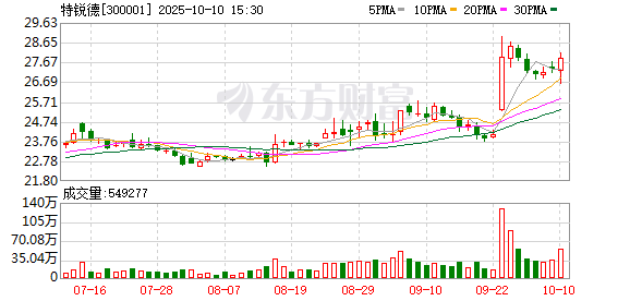 特锐德：公司目前没有布局移动式应急充电产品