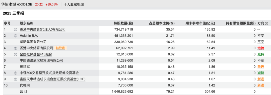 布局顺周期！朱少醒、杨锐文等，最新动向