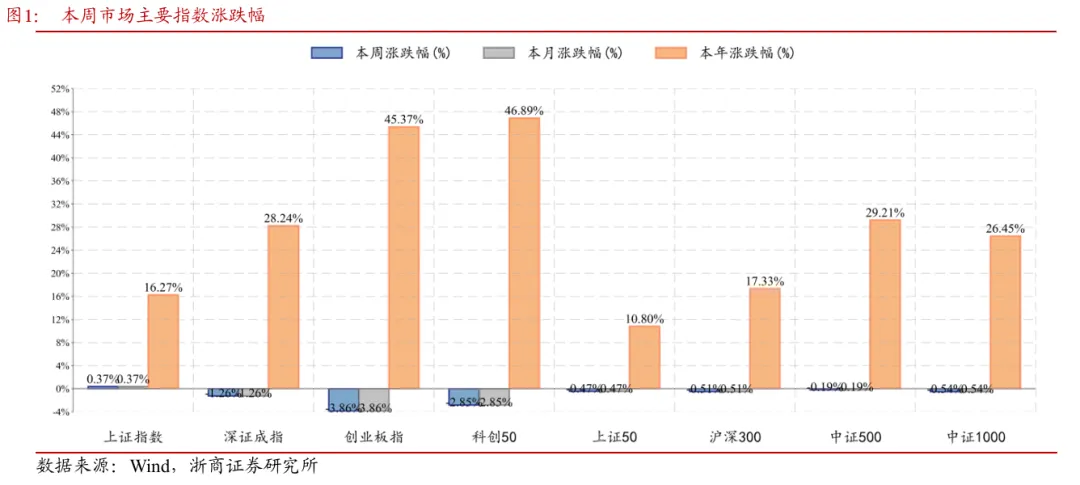 催姻缘符的功效:在线测算八字www.jixiangqiming.vip：-浙商策略：上证突破但遇波折 战略看慢牛、战术盯金融