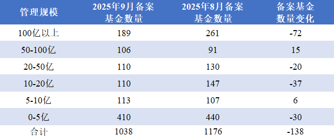 截止日期:2025-9-30