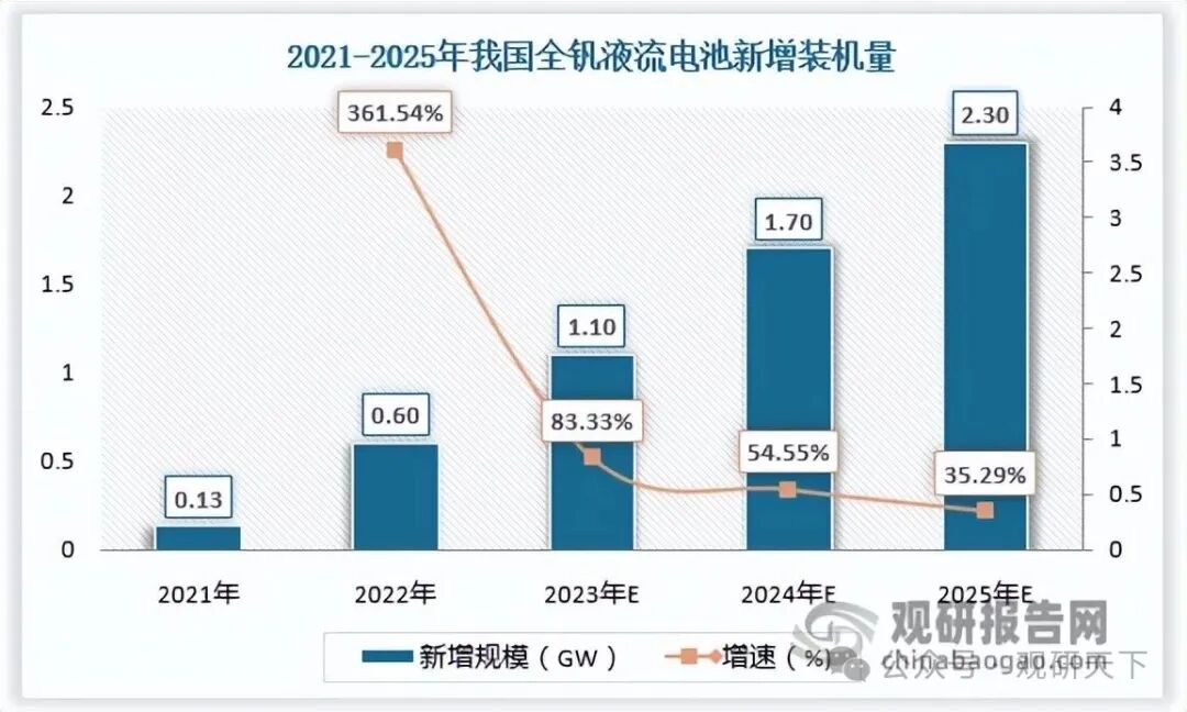 数据来源:观研天下数据中心整理