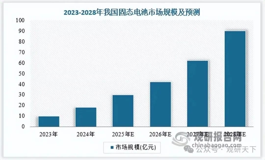数据来源:观研天下数据中心整理