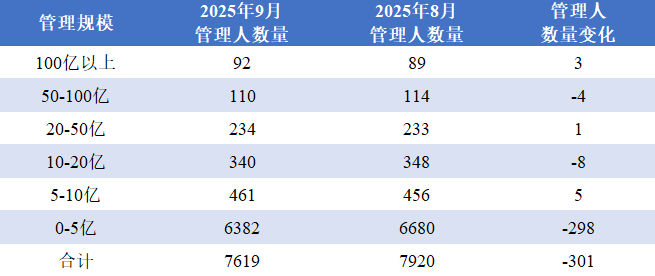 截止日期:2025-9-30