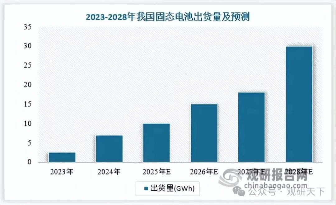 数据来源:观研天下数据中心整理