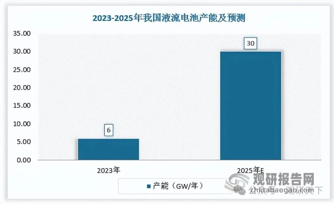 数据来源:观研天下数据中心整理