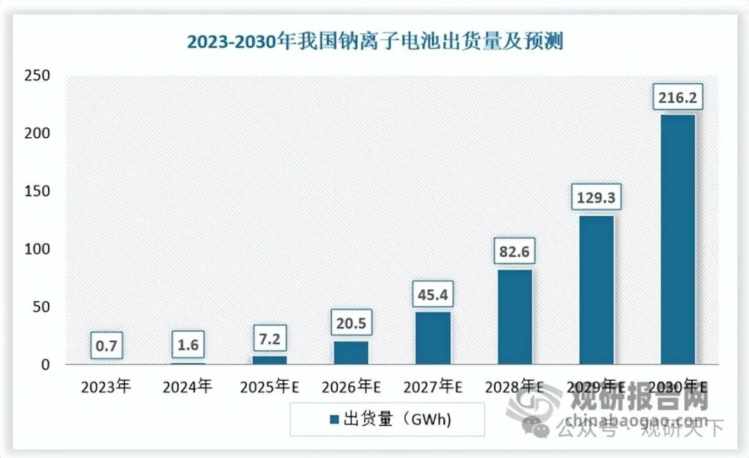 数据来源:观研天下数据中心整理