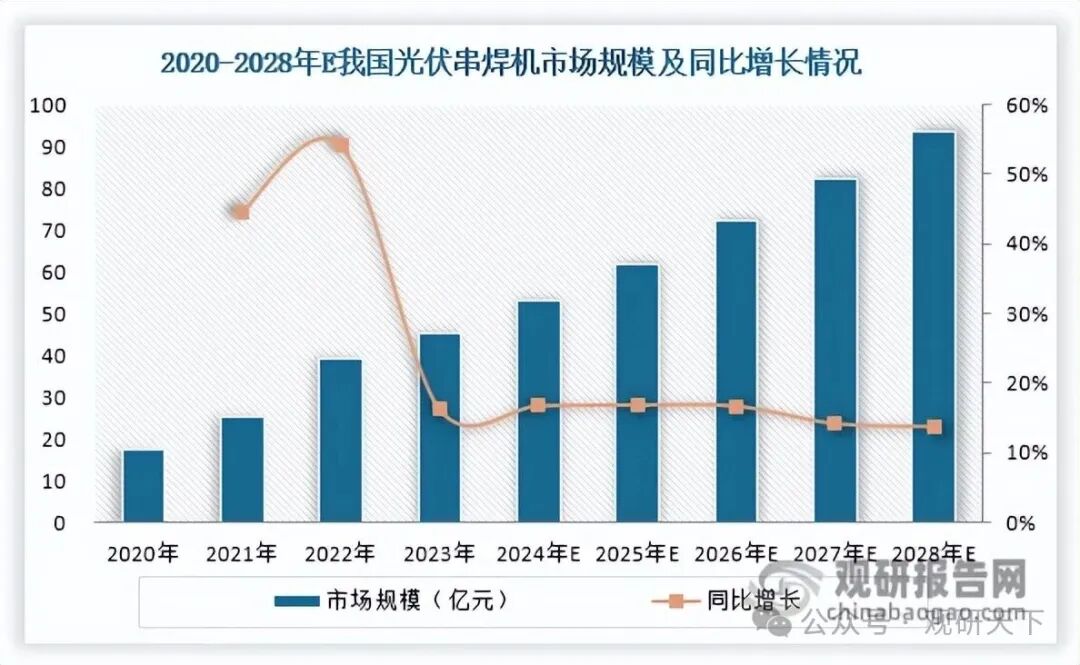 数据来源:公开资料、观研天下整理