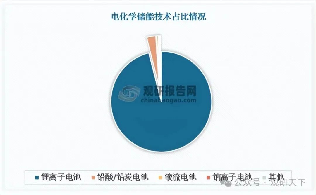 数据来源:观研天下数据中心整理
