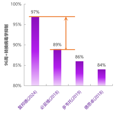 截图来源:企业官微