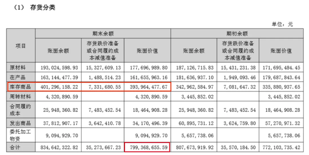 (爱仕达财报)