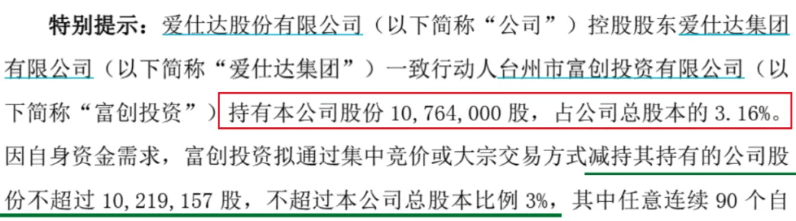 (爱仕达公告)