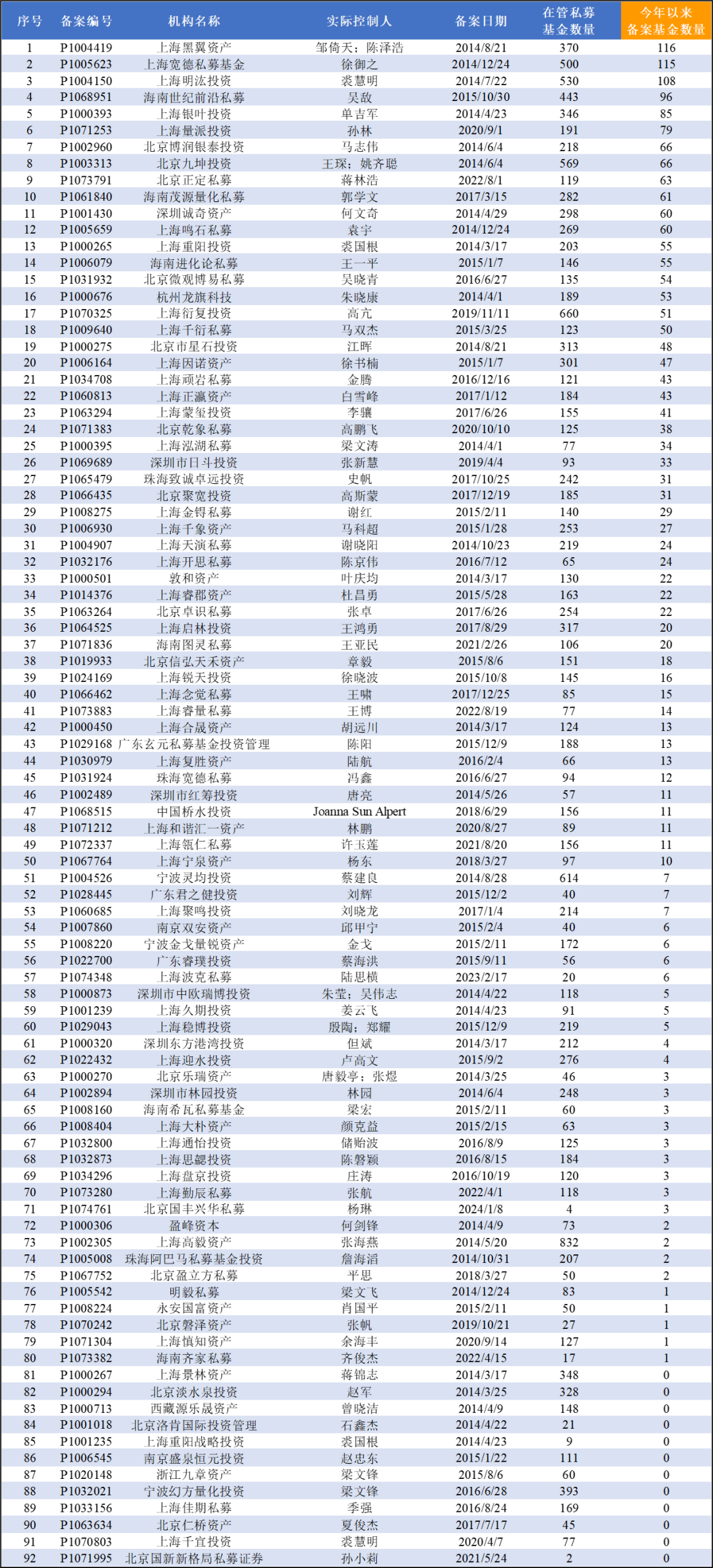 截止日期:2025-9-30