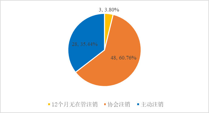 截止日期:2025-9-30
