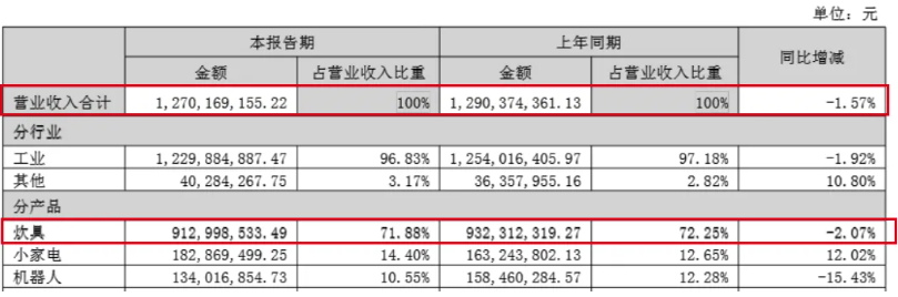 (爱仕达财报)