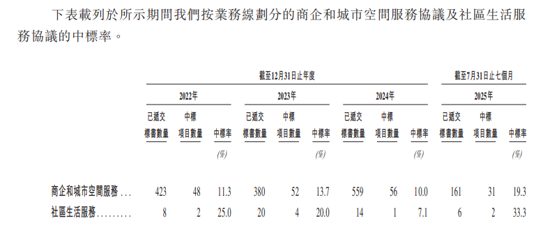 截图来源于招股书
