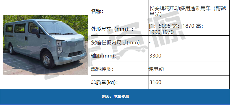 45款面系新车！长安凯程、福田决战“大面”，远程/江淮“静观其变”