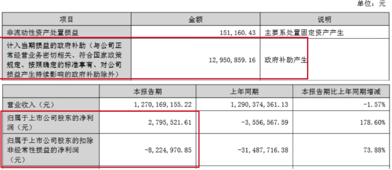 (爱仕达财报)