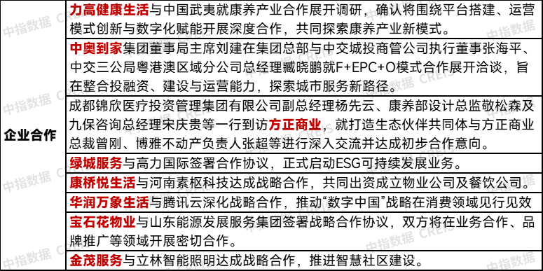 来源:中指研究院综合整理