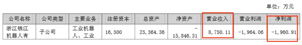(爱仕达2024年中期财报)