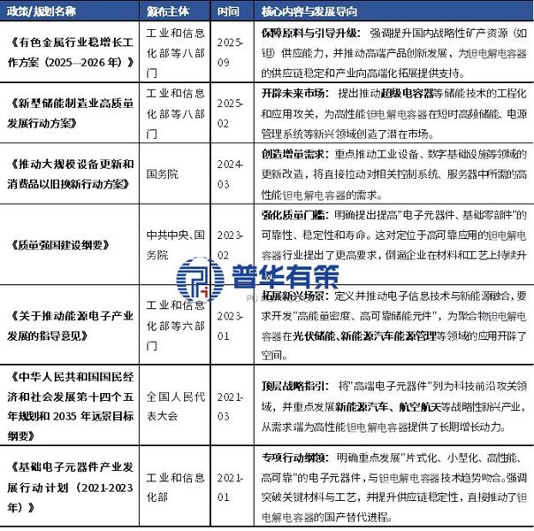 资料来源:普华有策