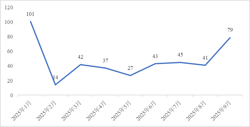 截止日期:2025-9-30