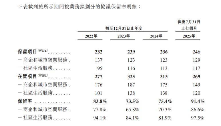 截图来源于招股书