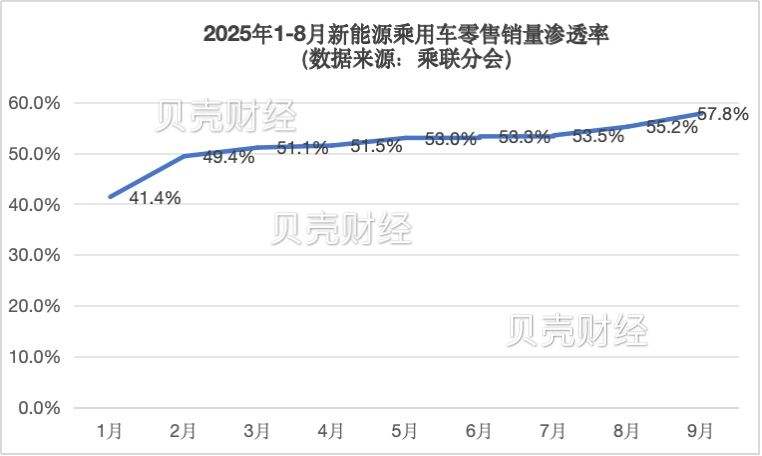 制图/新京报贝壳财经记者 张冰