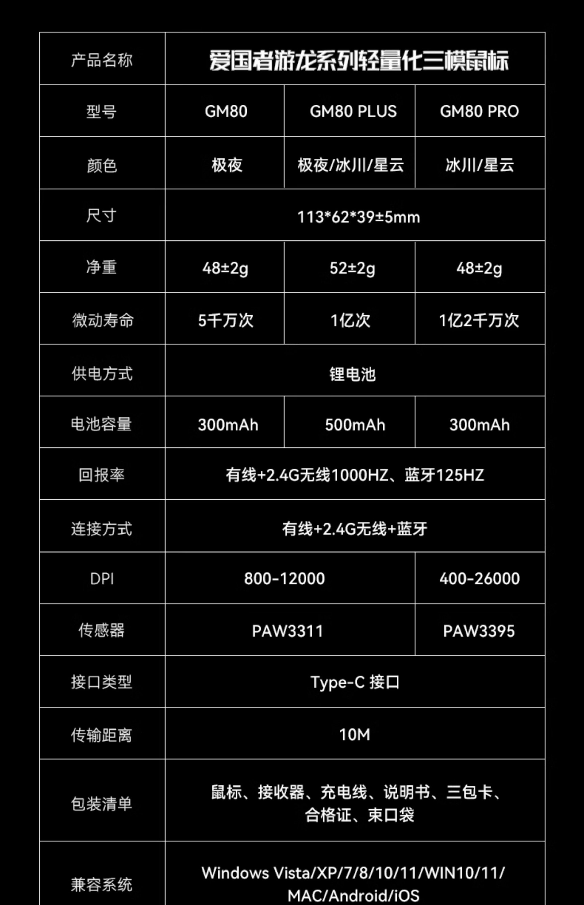 天猫爱国者游龙 GM80 无线鼠标 轻量化 三模游戏电竞充电鼠标下单减 50 元券后 39 元领 20 元券
