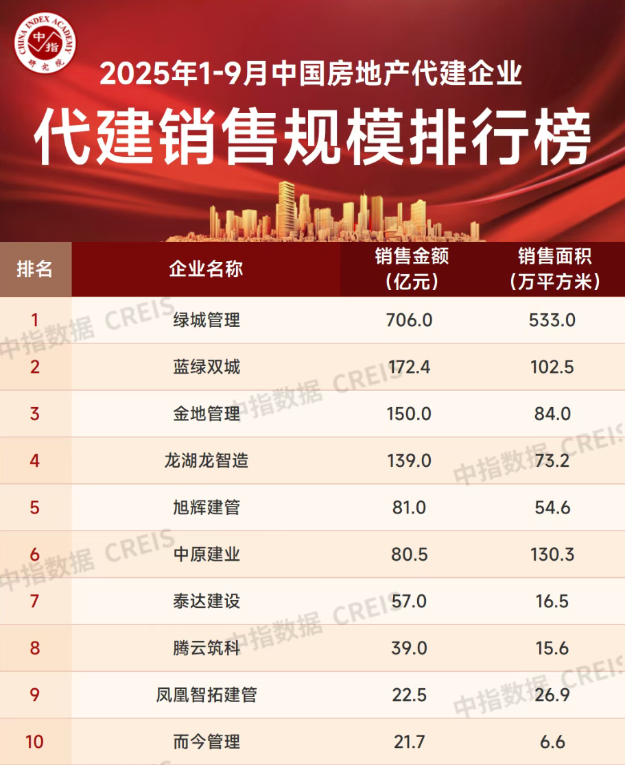 中指研究院供图。