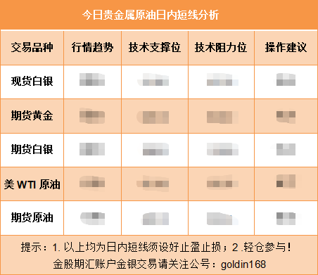 国际金价破4000美元！黄金再上涨破新高！避险刺激居高不下？