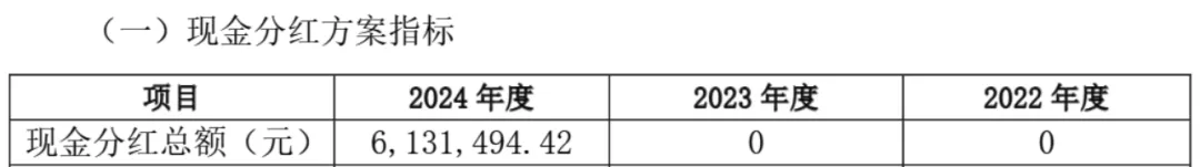 (爱仕达公告)