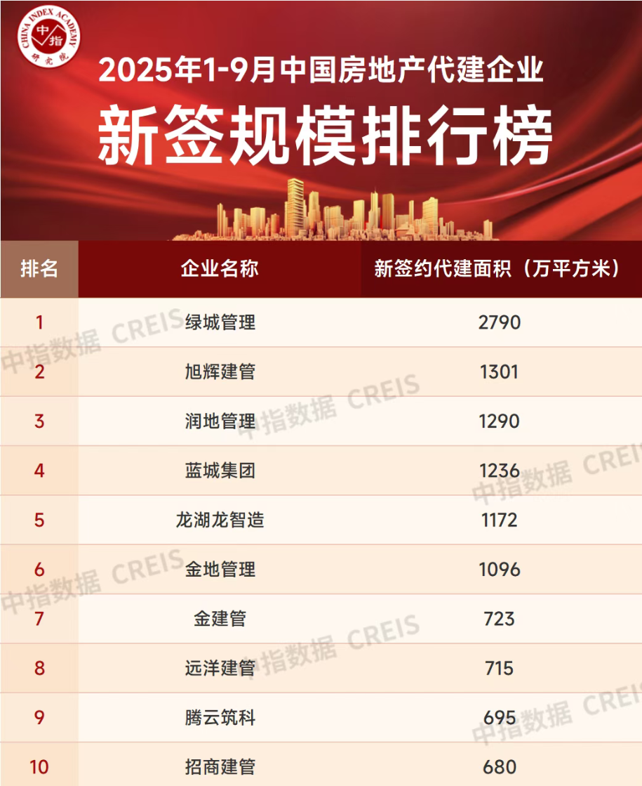 中指研究院供图。