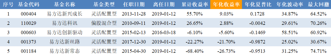 统计日期:2025-10-09