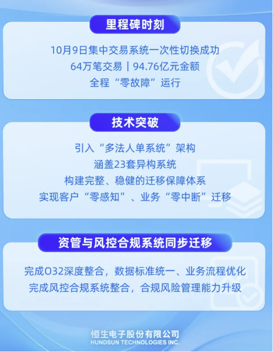 作为合作方,恒生电子梳理了本次系统切换的重要看点。