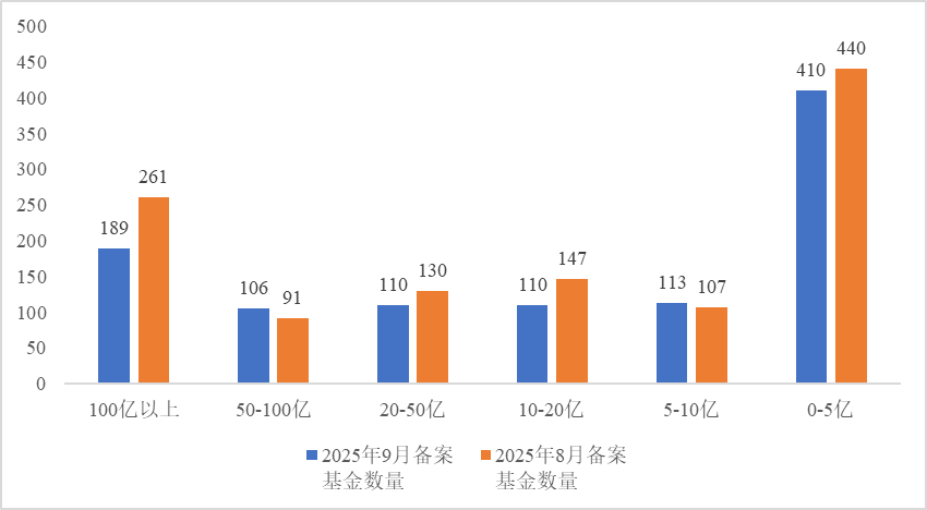 截止日期:2025-9-30