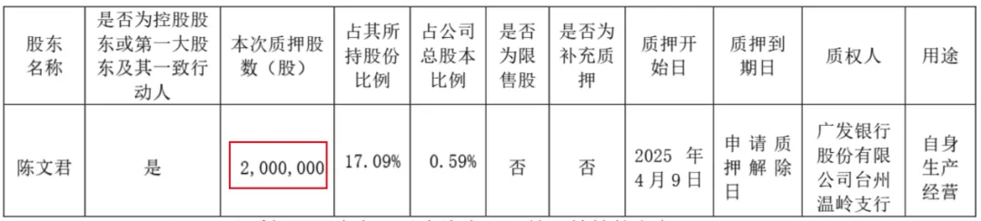 (爱仕达公告)