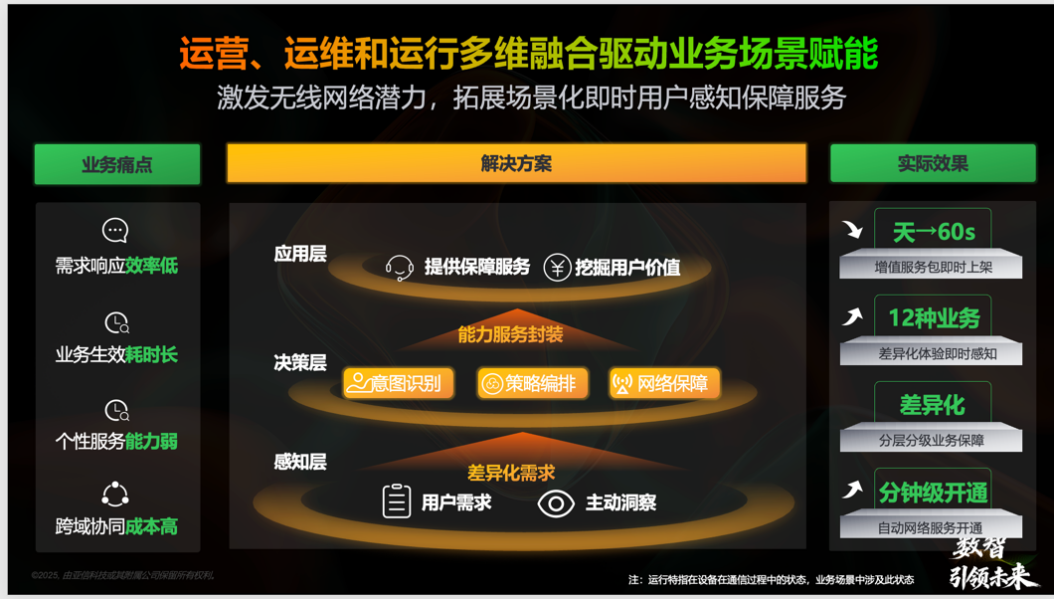 姻缘宫衰弱:免费在线测算www.jixiangqiming.vip：-中国移动研究院携手亚信科技发布AI智能体跨域协同解决方案