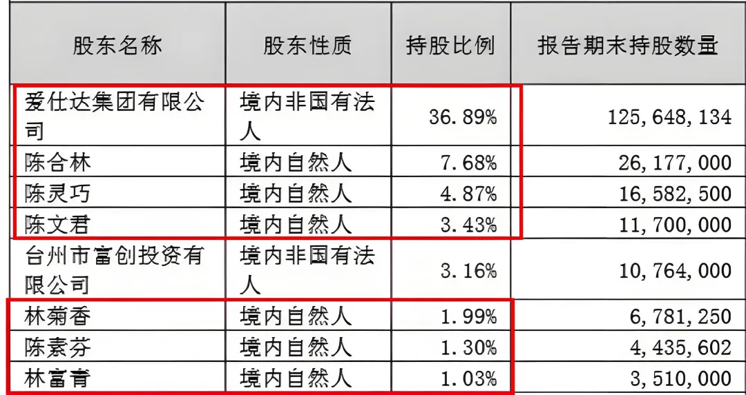 (爱仕达财报)