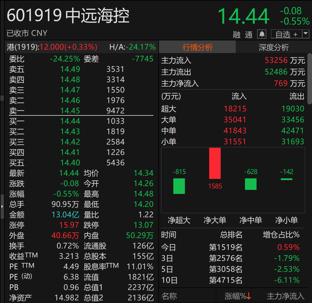 拟回购至多1亿股并注销