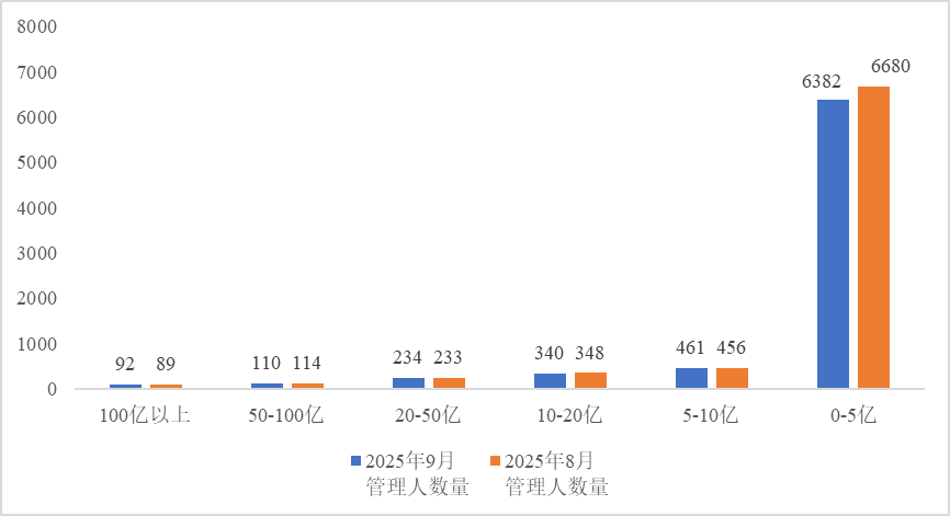 截止日期:2025-9-30