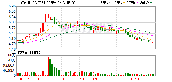 罗欣药业聘任姜英为董事会秘书
