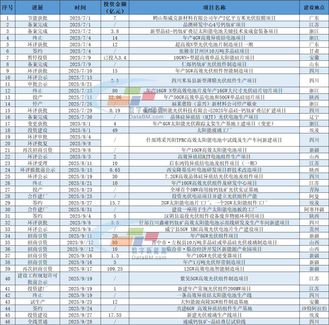 来源:数字新能源DN