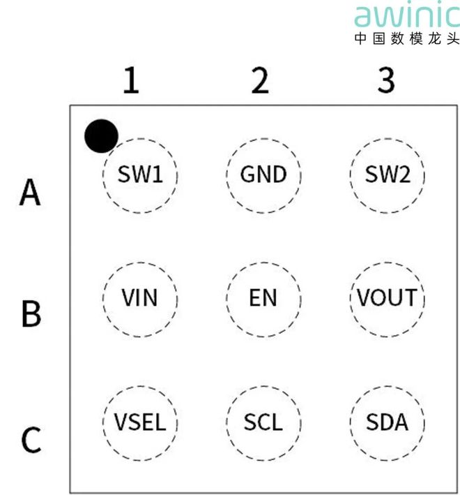 图4 AWP37701Z封装信息