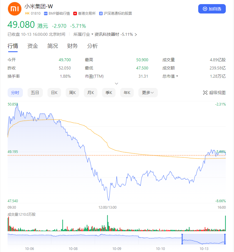 图源:百度股市通