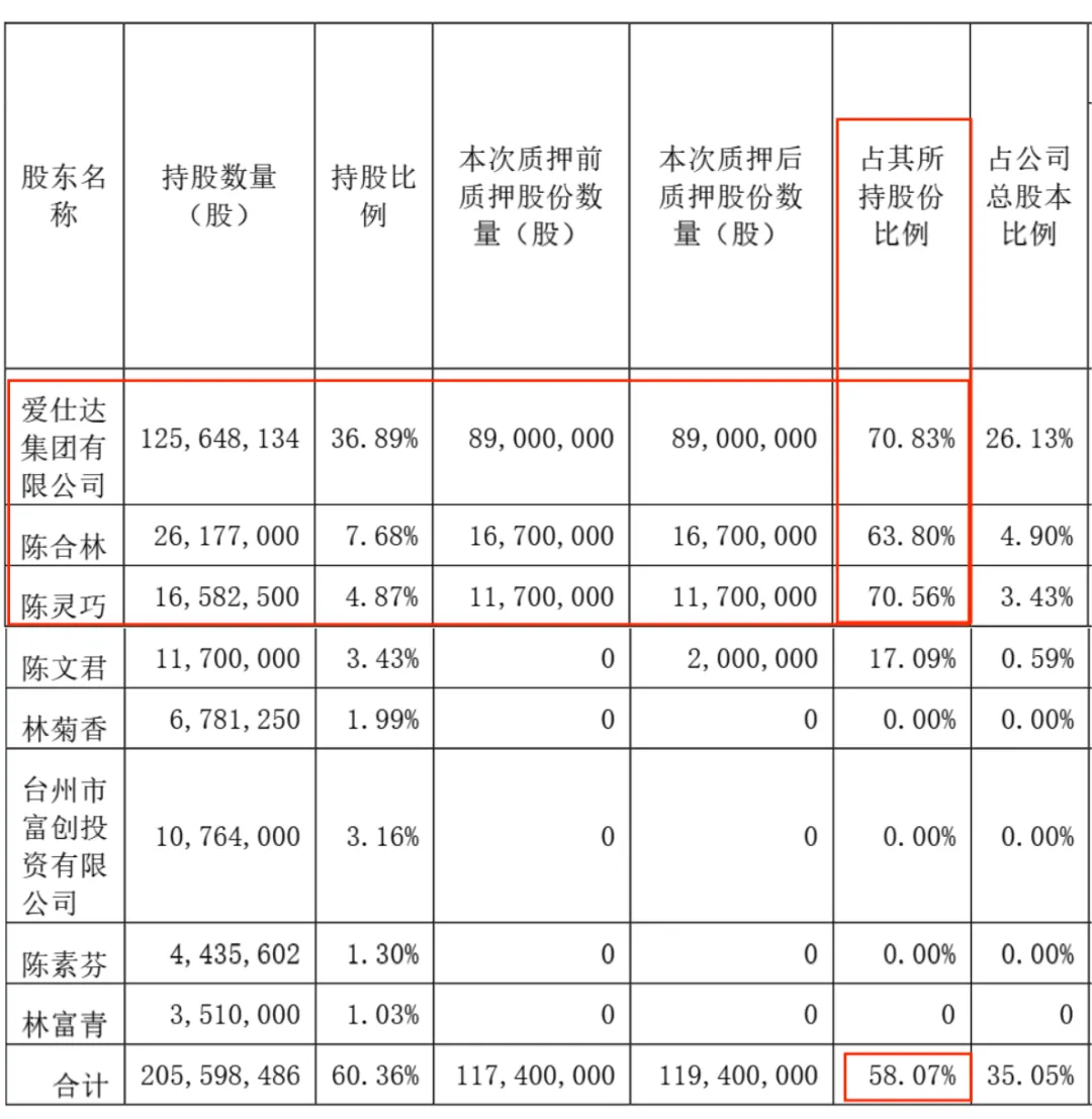 (爱仕达公告)