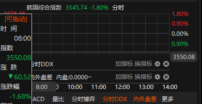 来源：choice金融终端