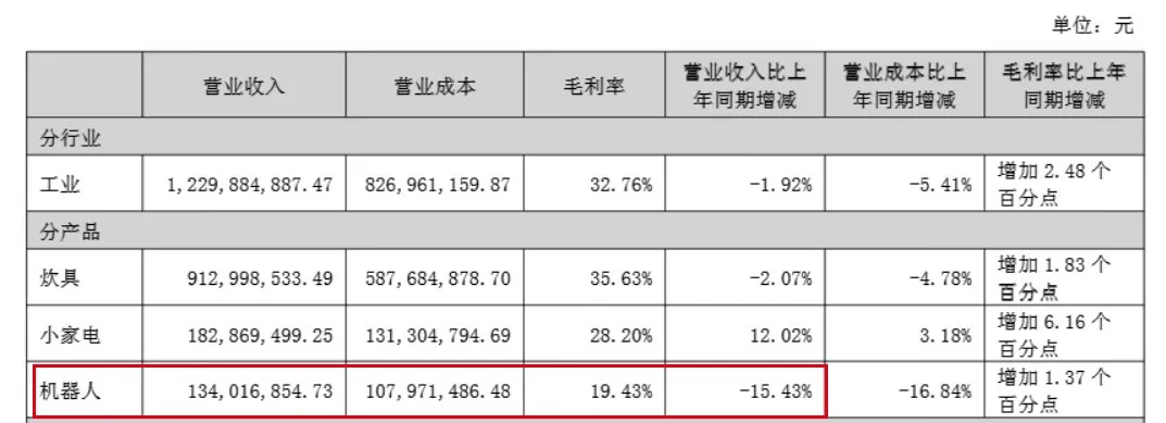 (爱仕达财报)